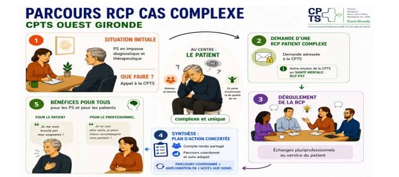 L'équipe RCP à la journée inter-CPTS de Nouvelle-Aquitaine — 11 juin 2026 - photo 2
