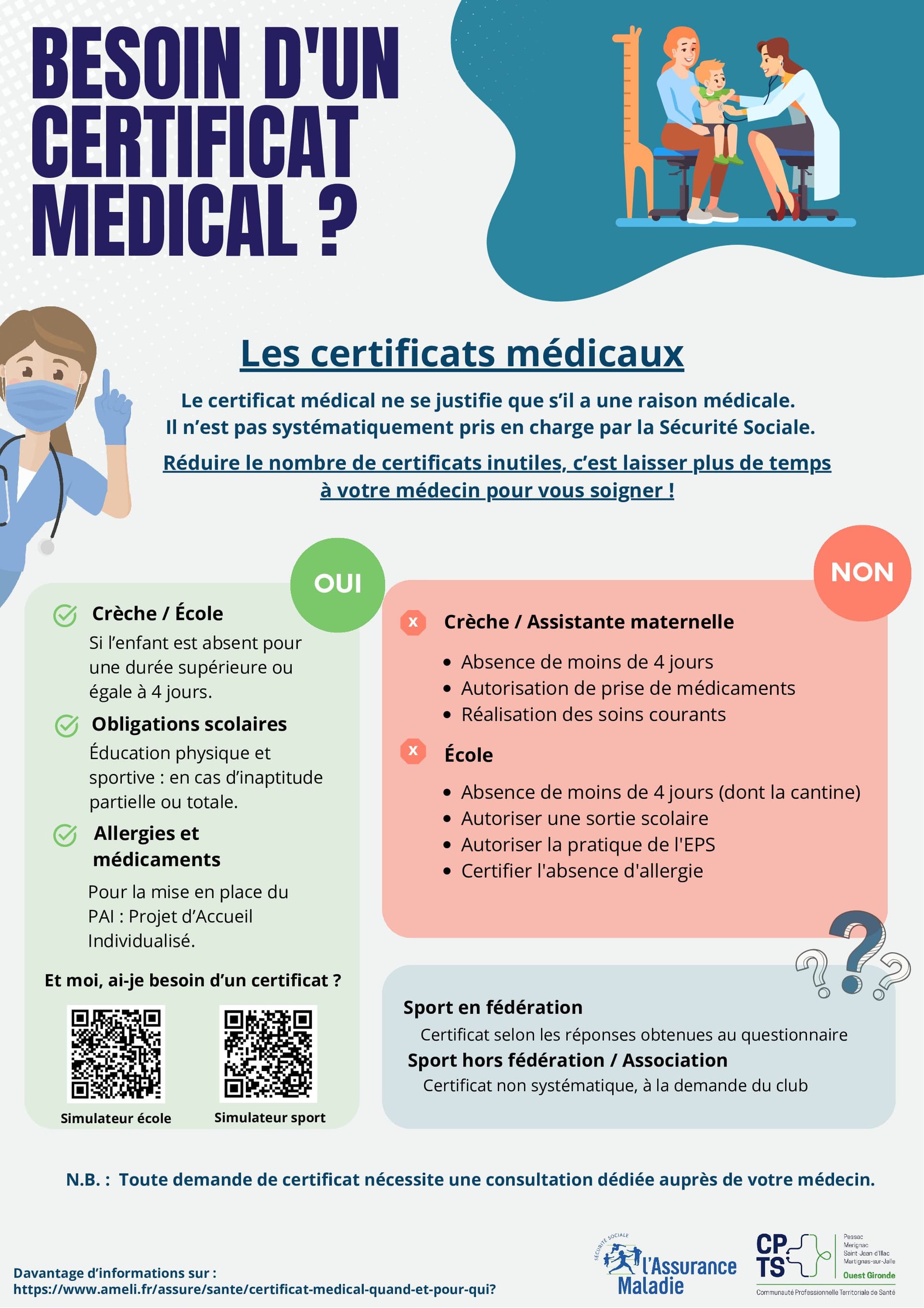 Affiche Certificats Médicaux - Rappel sur la bonne utilisation