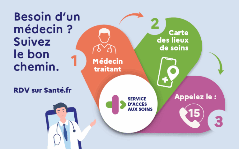 Consultations non programmées