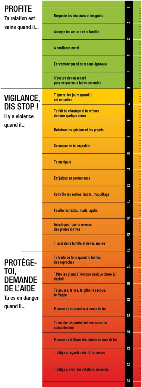 Le violentomètre : échelle d'auto-évaluation des comportements dans le couple