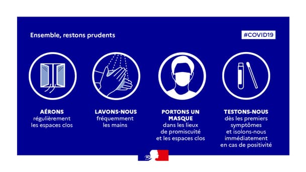 Ensemble, restons prudents