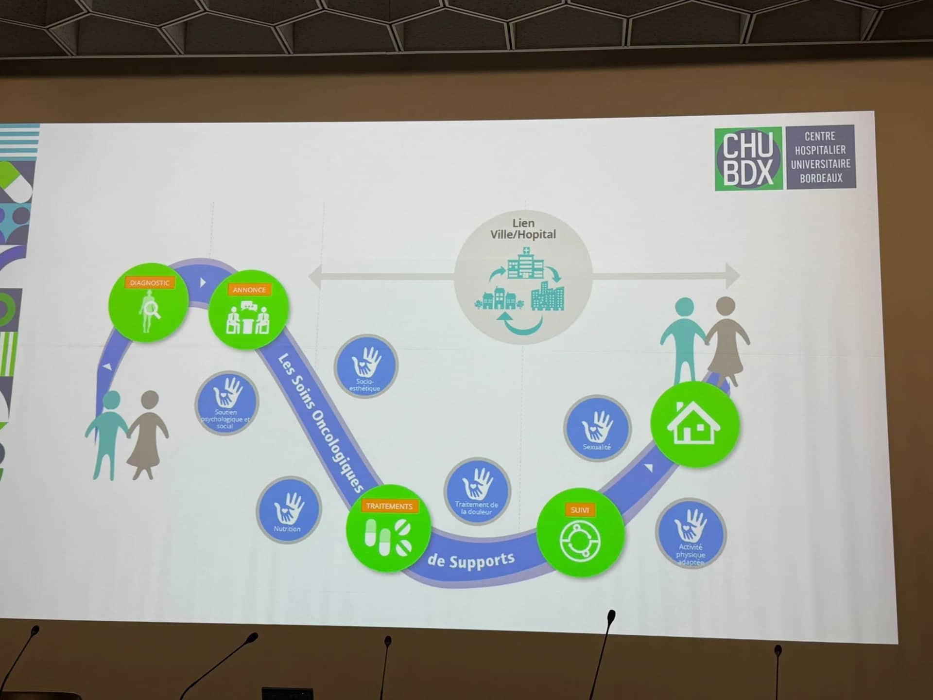 Soirée Ville-Hôpital : les parcours en cancérologie — 25 juin 2026 - photo 2