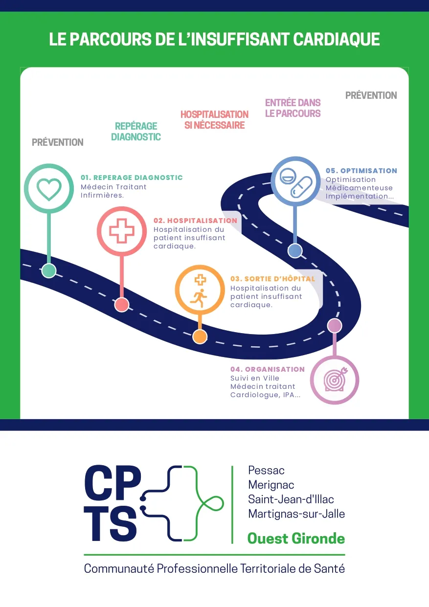 Livret professionnel IC